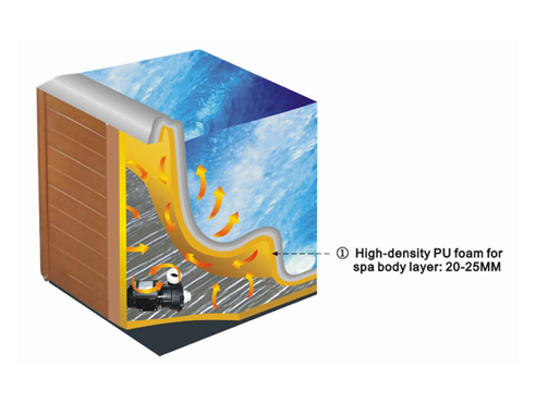 ② Aislamiento corporal de spa 