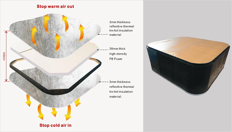 3 capas de aislamiento de espesor inferior 