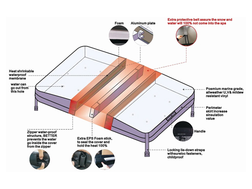①10-15 cm Tapa de spa aislante de espesor extra 